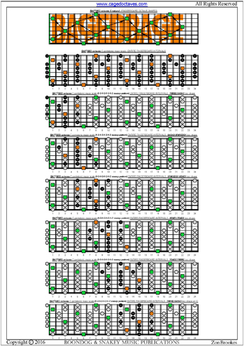 BAF#GED octaves C pentatonic major scale 13131313 sweep pattern box shapes : entire fretboard intervals